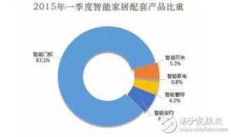 智能锁行业的困境与出路 从“代工依赖”到品牌突围
