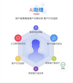 金牌销售的业绩利器 如何通过智能名片系统撬动智能产品销售