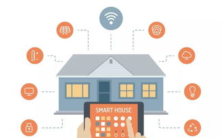 兰州智能家居 硬件、服务与销售模式创新